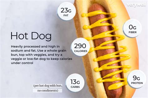 how much protein is in a hot dog: Delving into the Nutritional Complexity and Cultural Significance of America's Favorite Fast Food